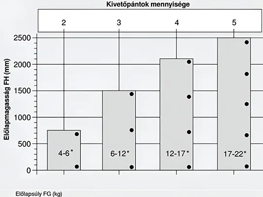 Táblázat az előlapok pántszükségletéről