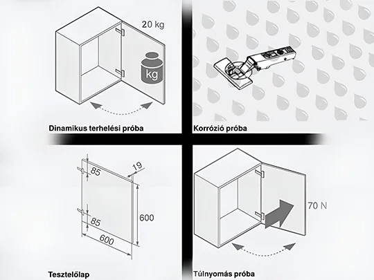 Adatok a Blum pántok extrém teszteléséről